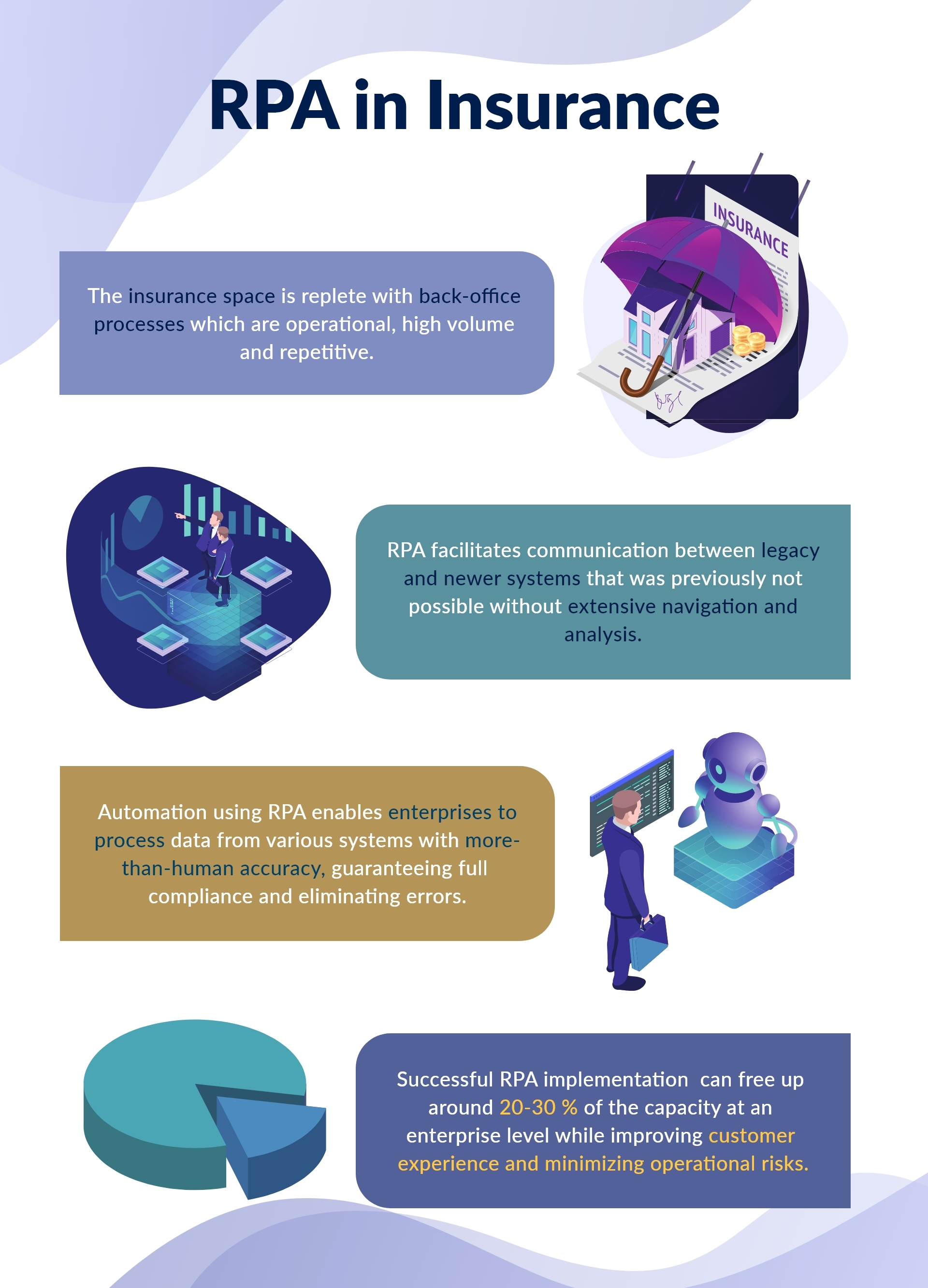 rpa in insurance