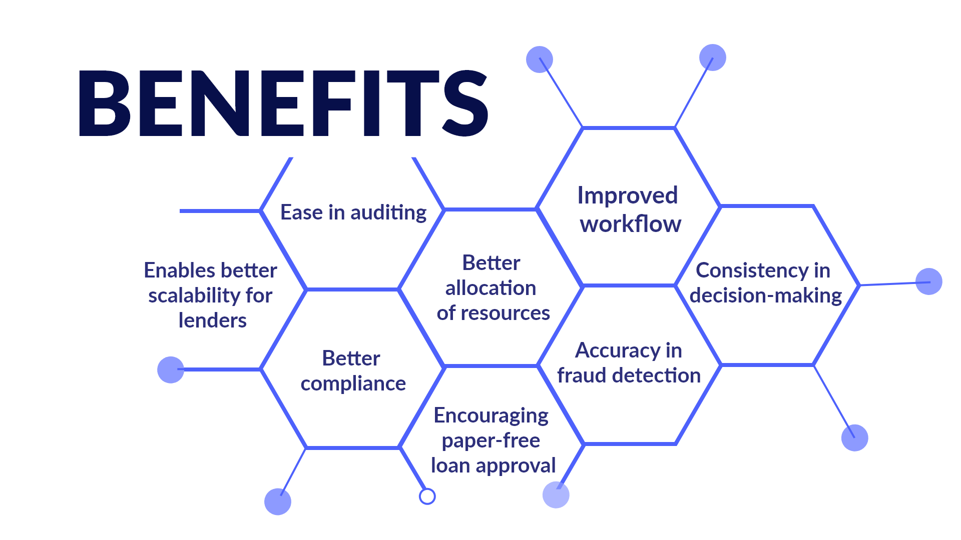 CRE Automation Benefits