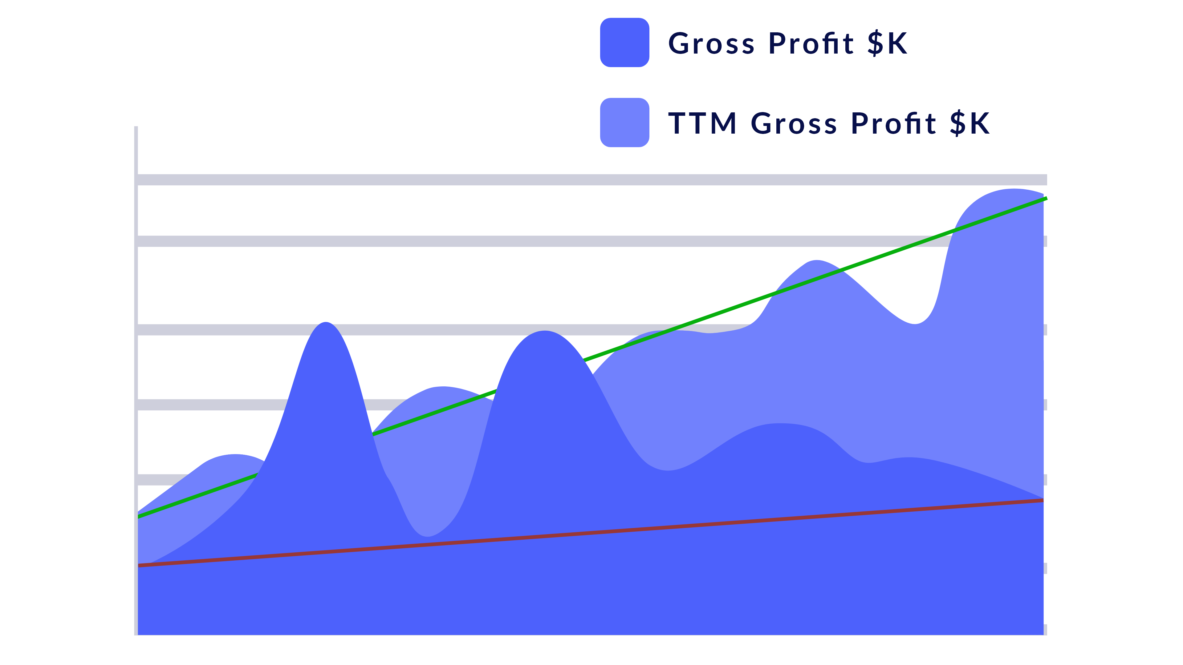Trailing 12 months representational graph