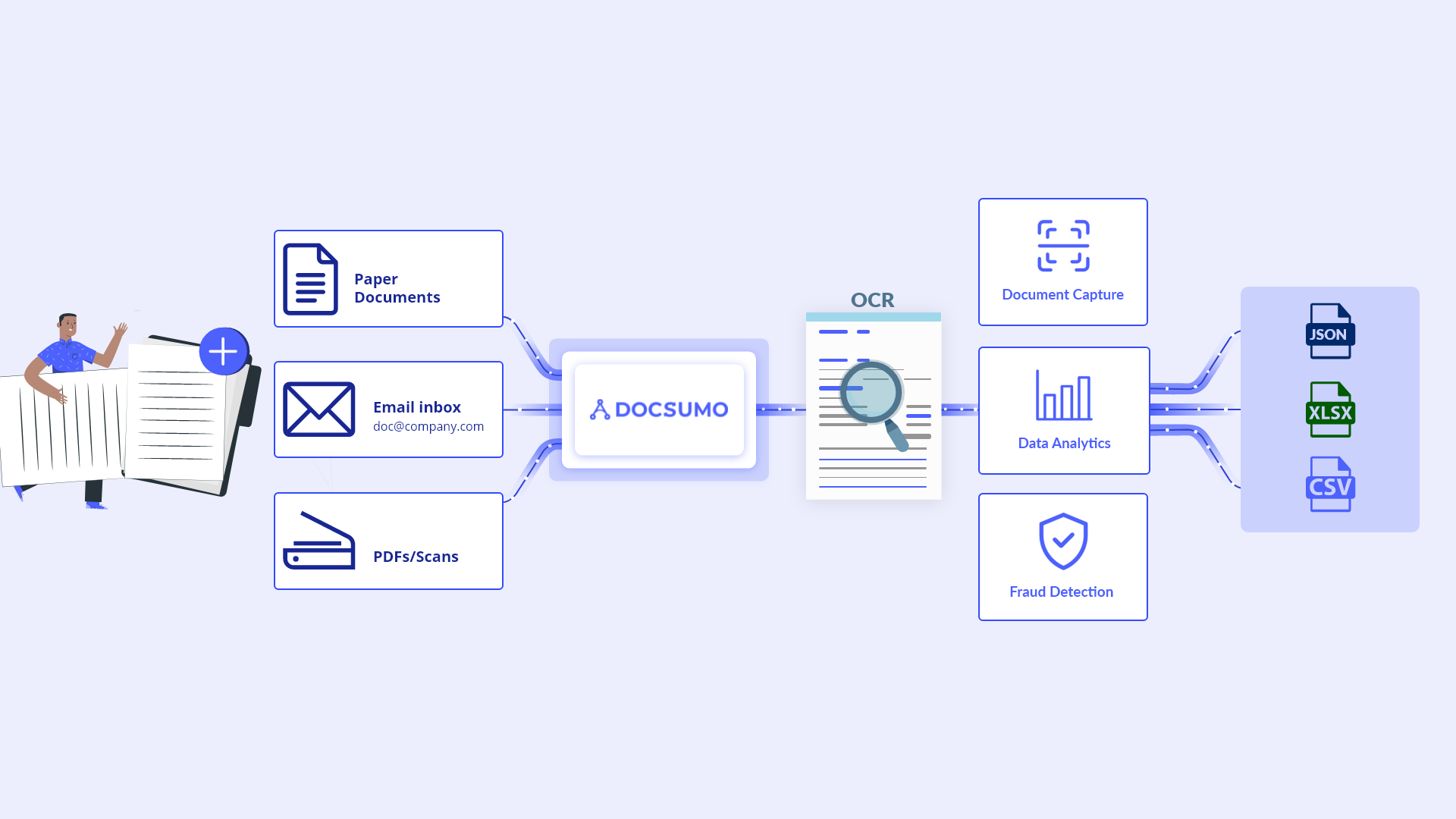 Data extraction with Docsumo