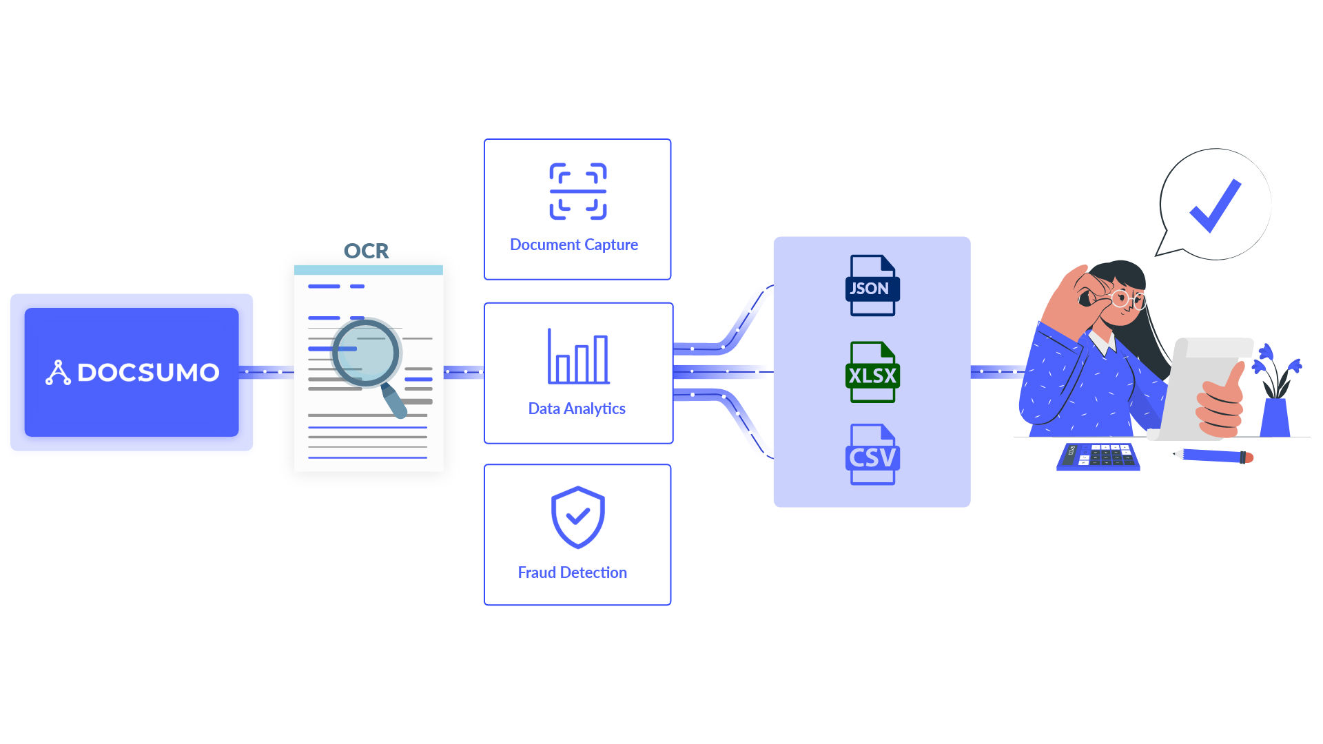 Accurate data extraction