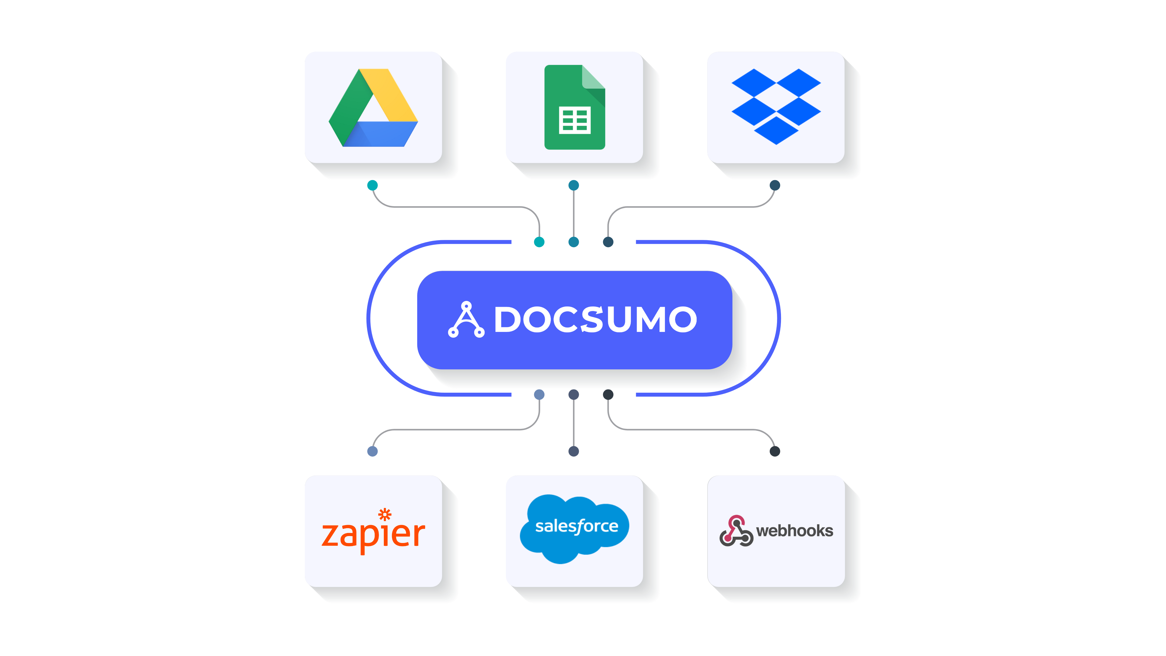 Integrations