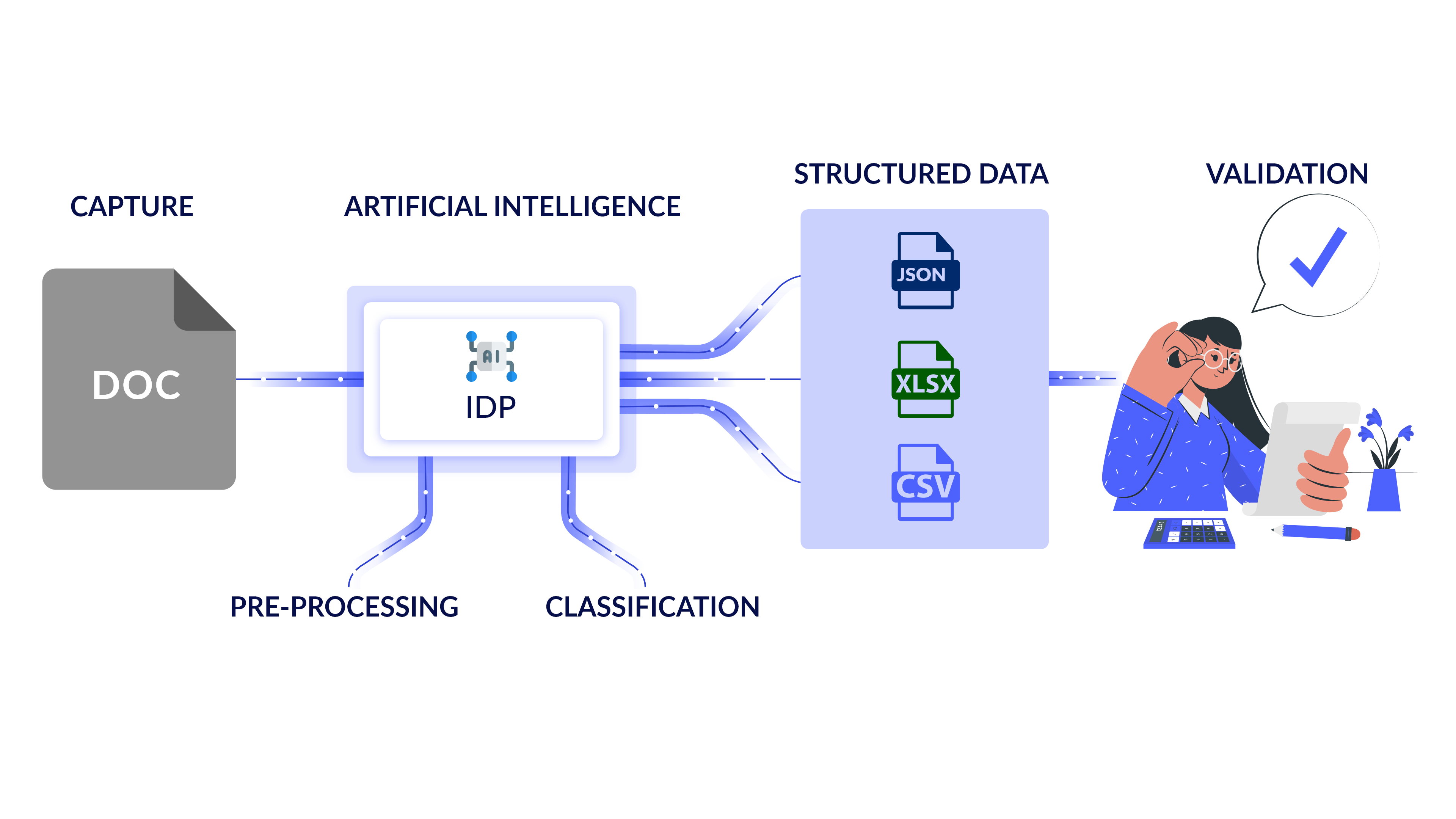 Capture method 0 culture method. Redcap (research electronic data capture).