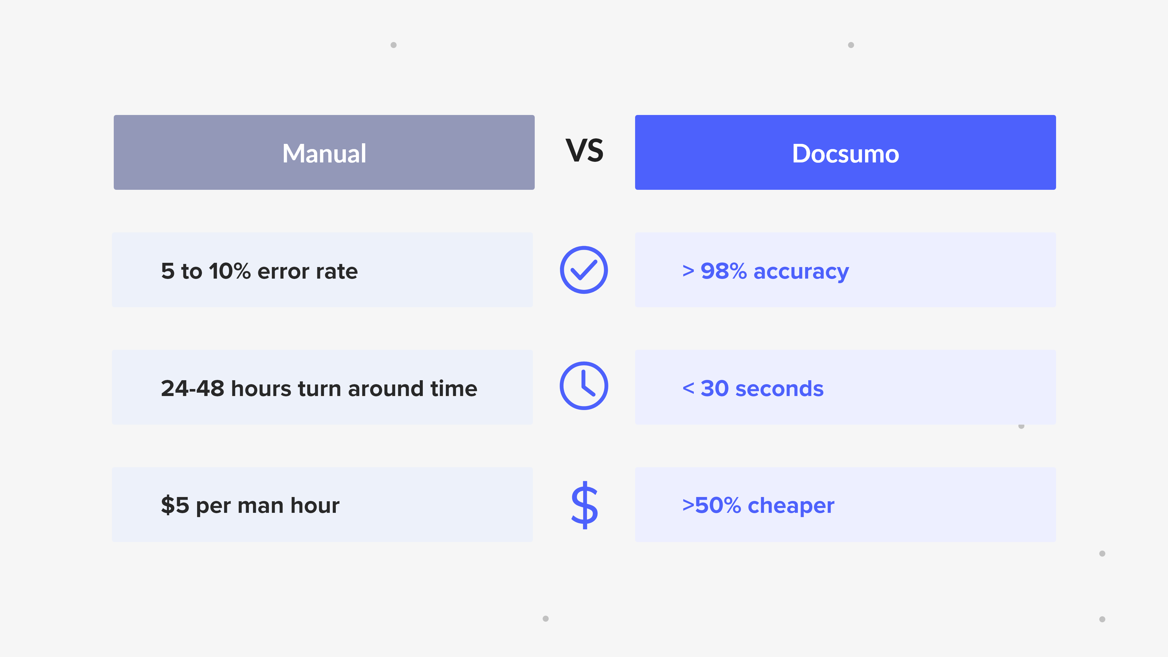 Manual vs Automated Data Capture