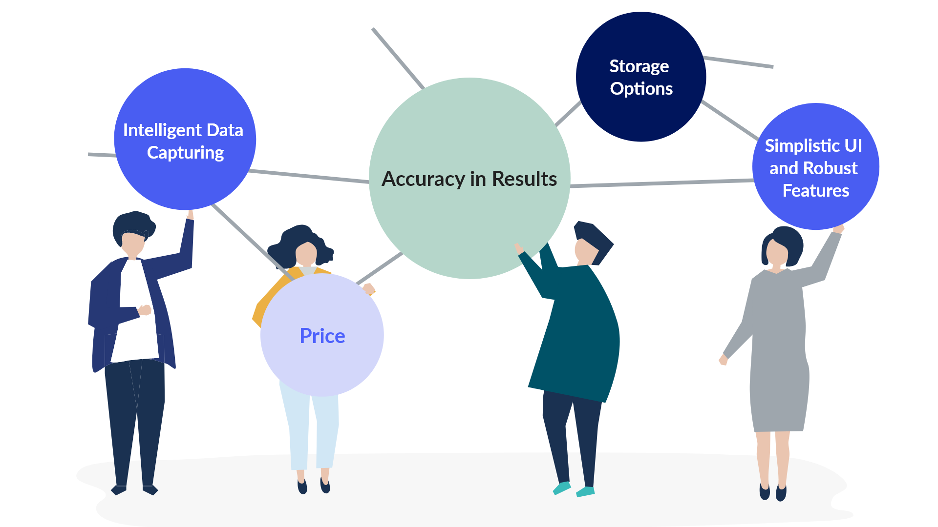 How to choose an automated data extraction solution