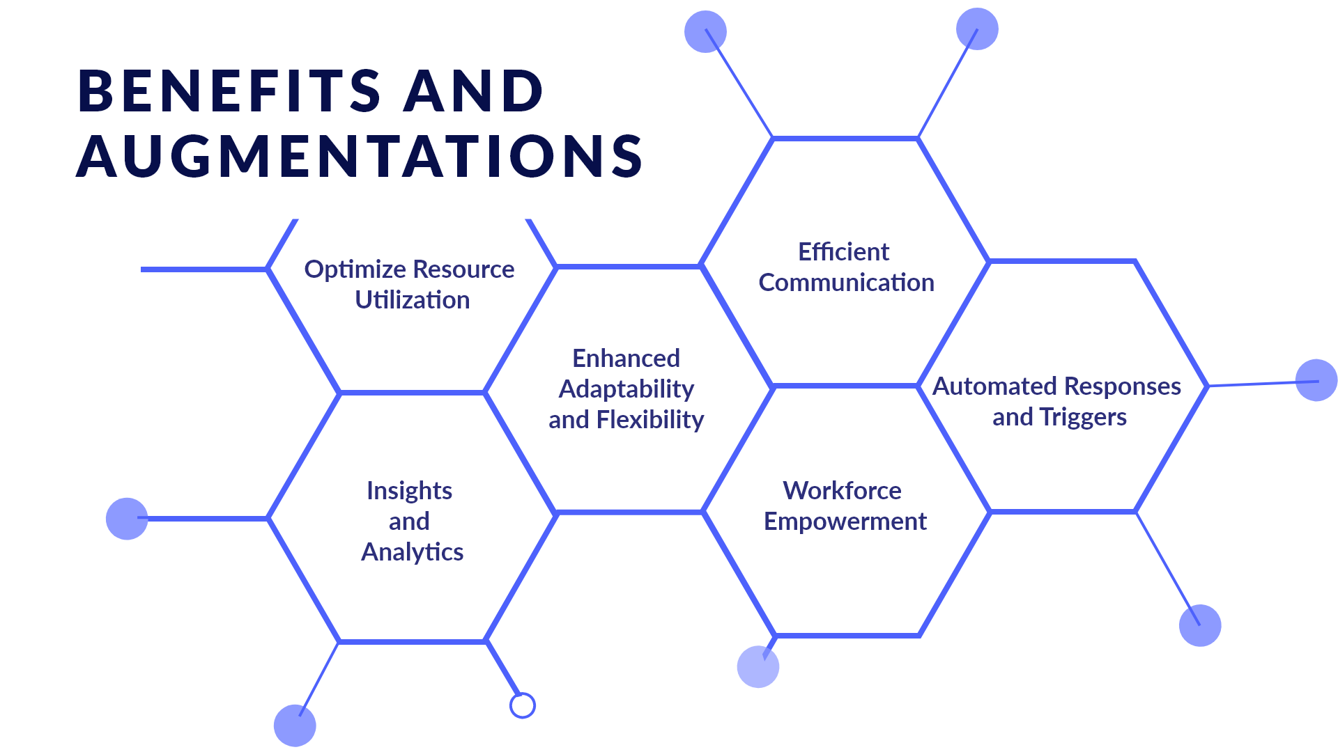 Benefits of Robotics Process Automation