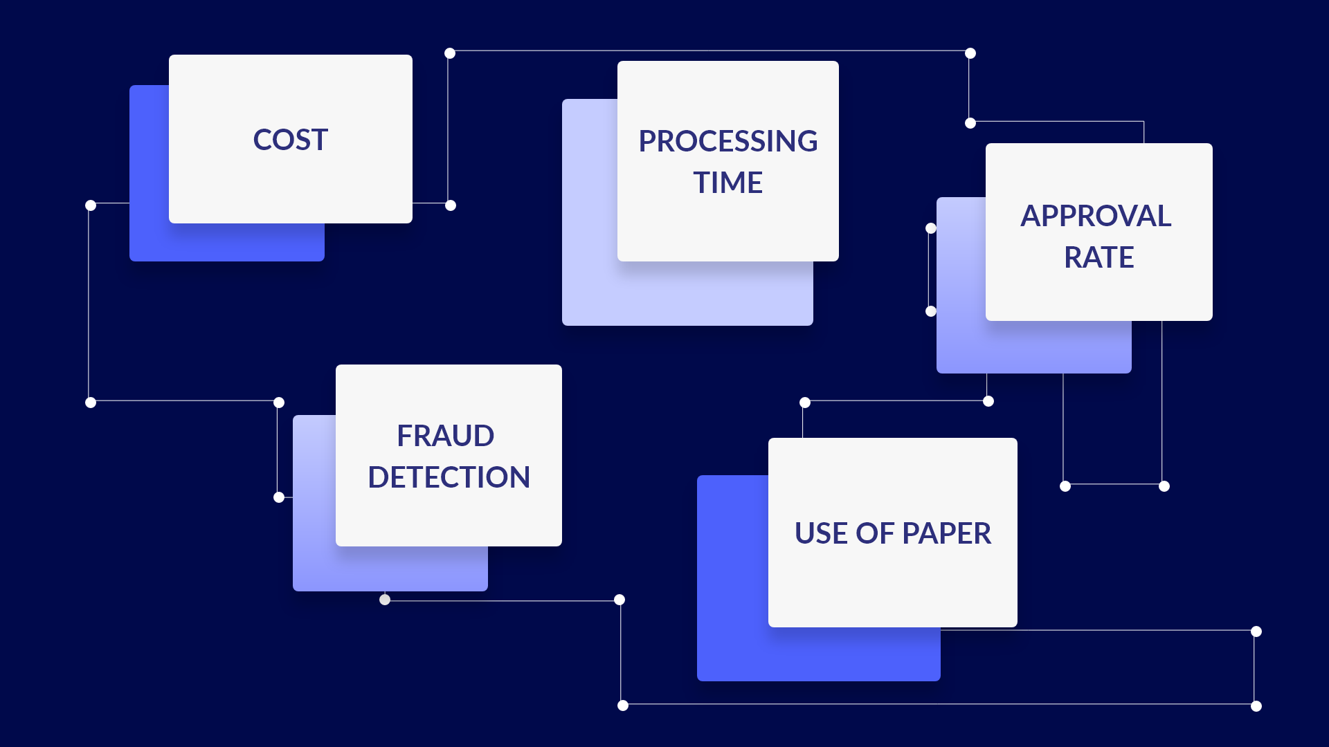Accounting KPIs