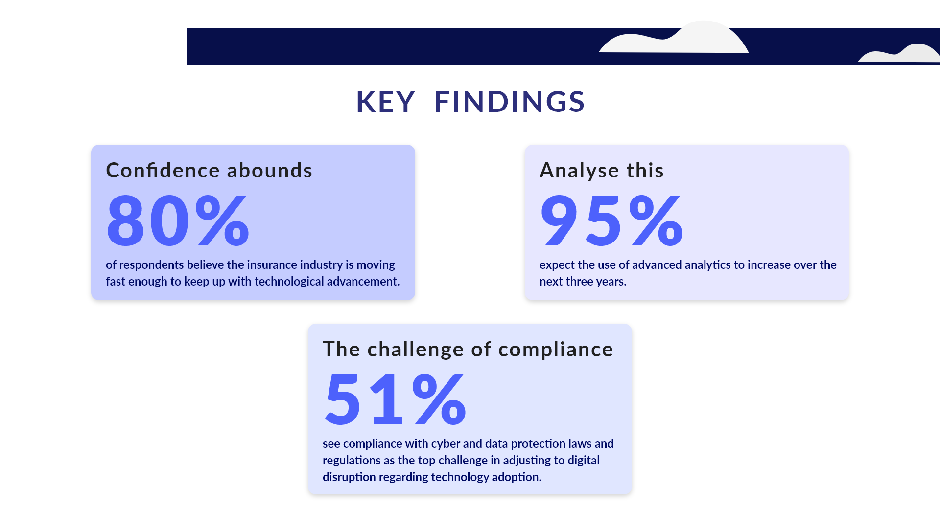 Digital disruption in insurance - 2021