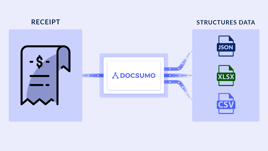How to automatically capture data from receipts - Automated receipt ...