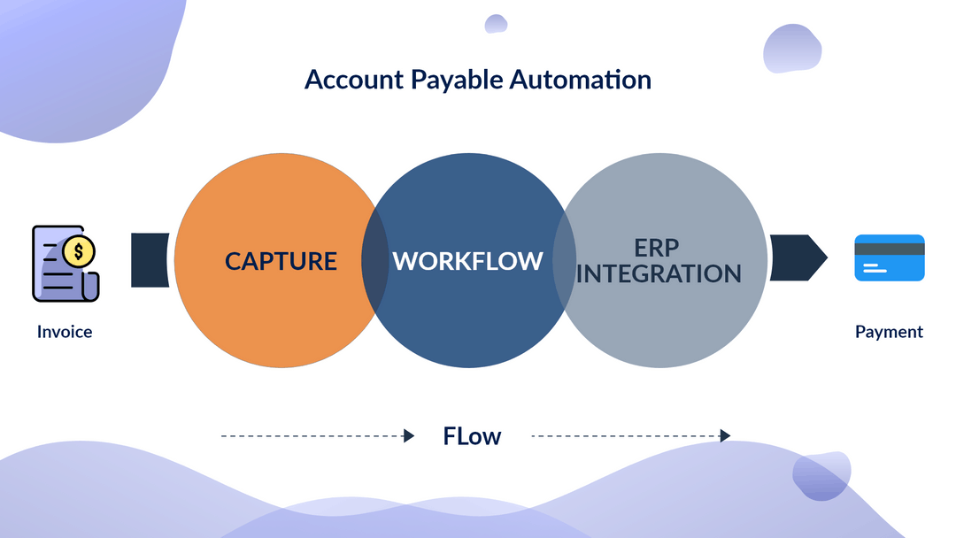 An introduction to automated automated workflow - Invoice coding ...