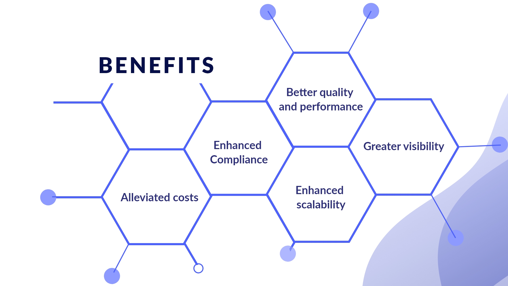 Benefits of Business Process Discovery