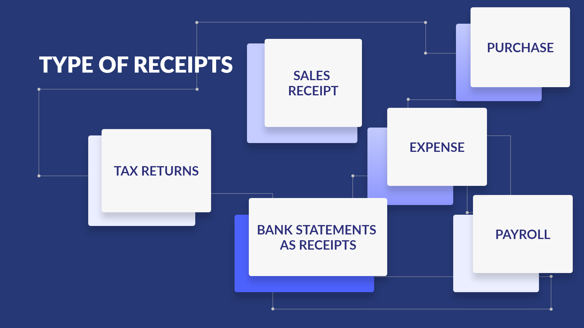 types of receipts