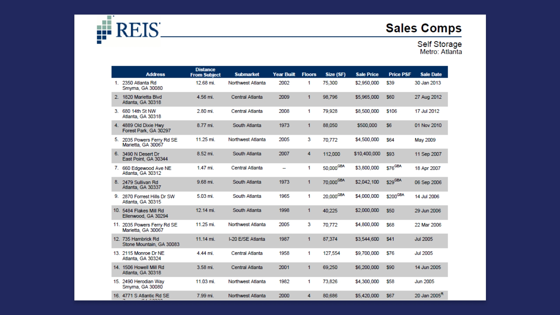 Commercial Real Estate Sales Comp Sample