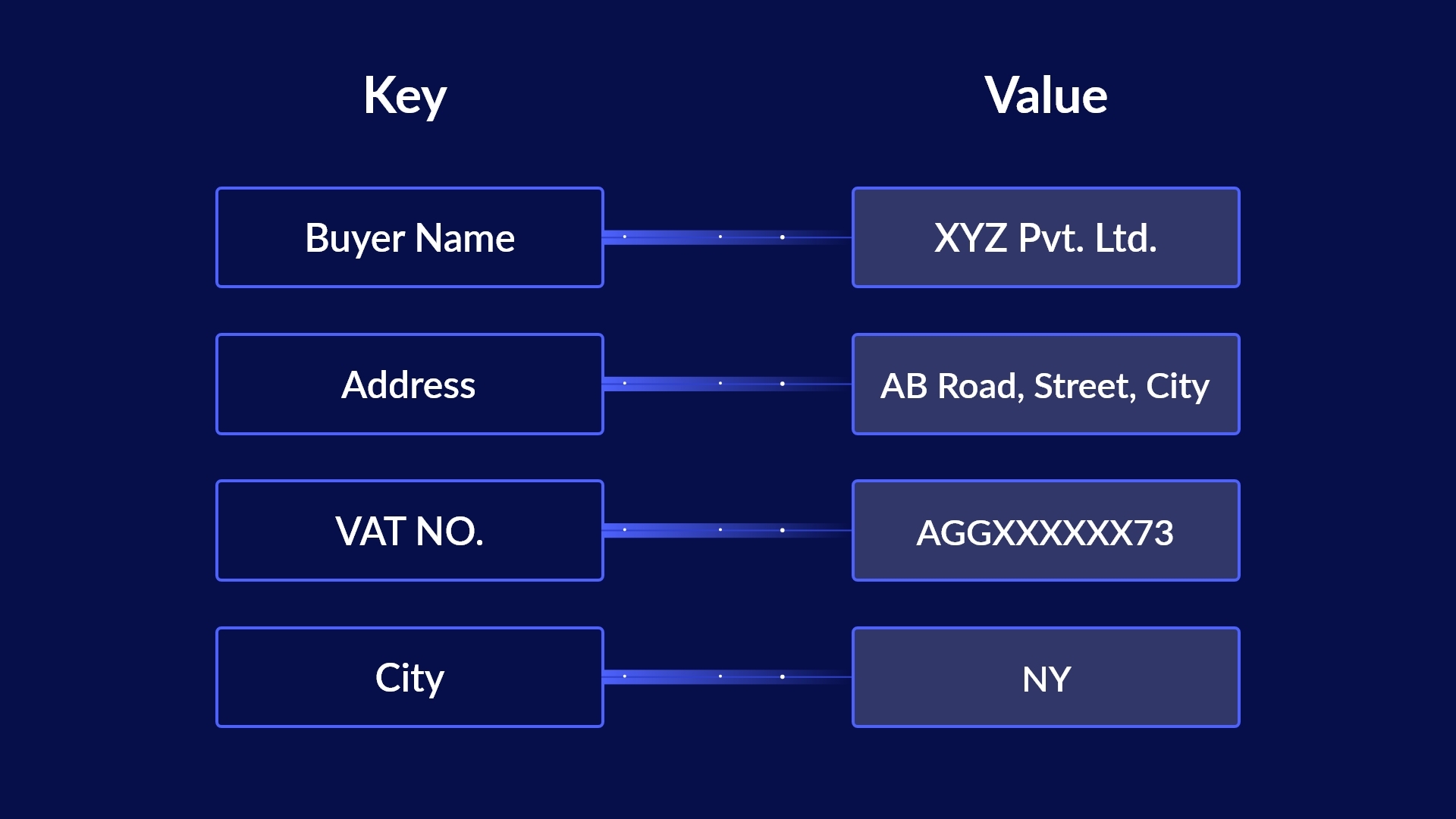 An Introduction to Key-Value Pair Extraction and Automation