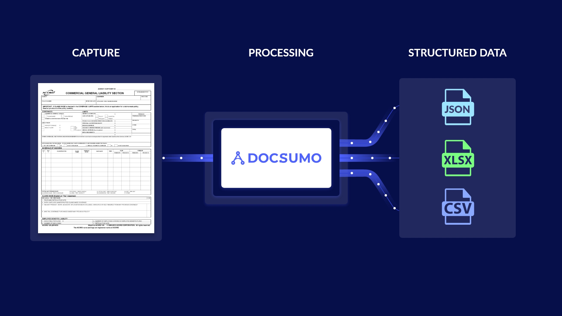 Acord Form Processing: All You Need to Know
