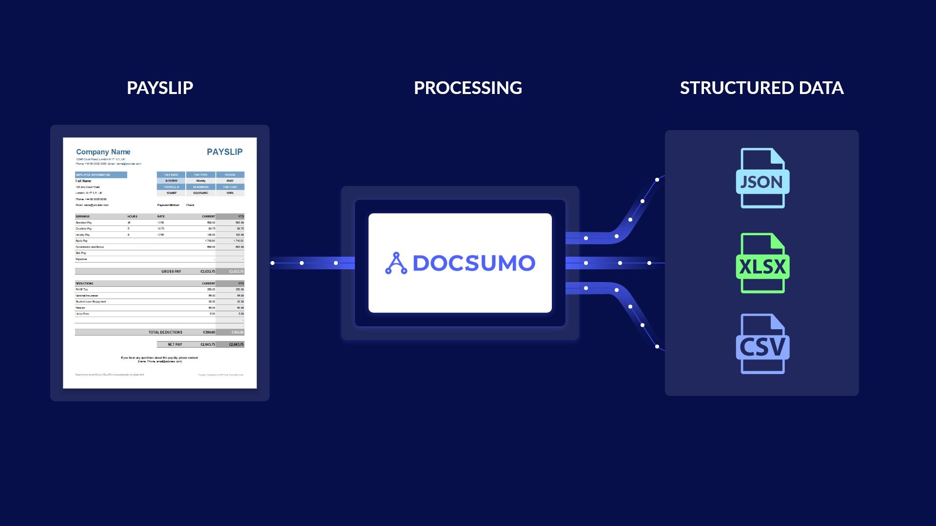 How to Automate Payslip Data Extraction using Docsumo’s Intelligent OCR Engine