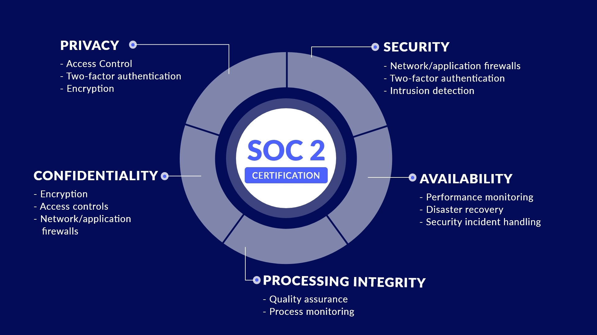 Update: Docsumo gets SOC-2 certified - Here’s what you need to know!