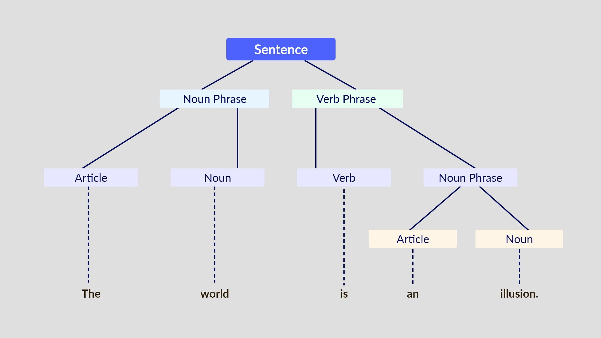 Data Parsing Example