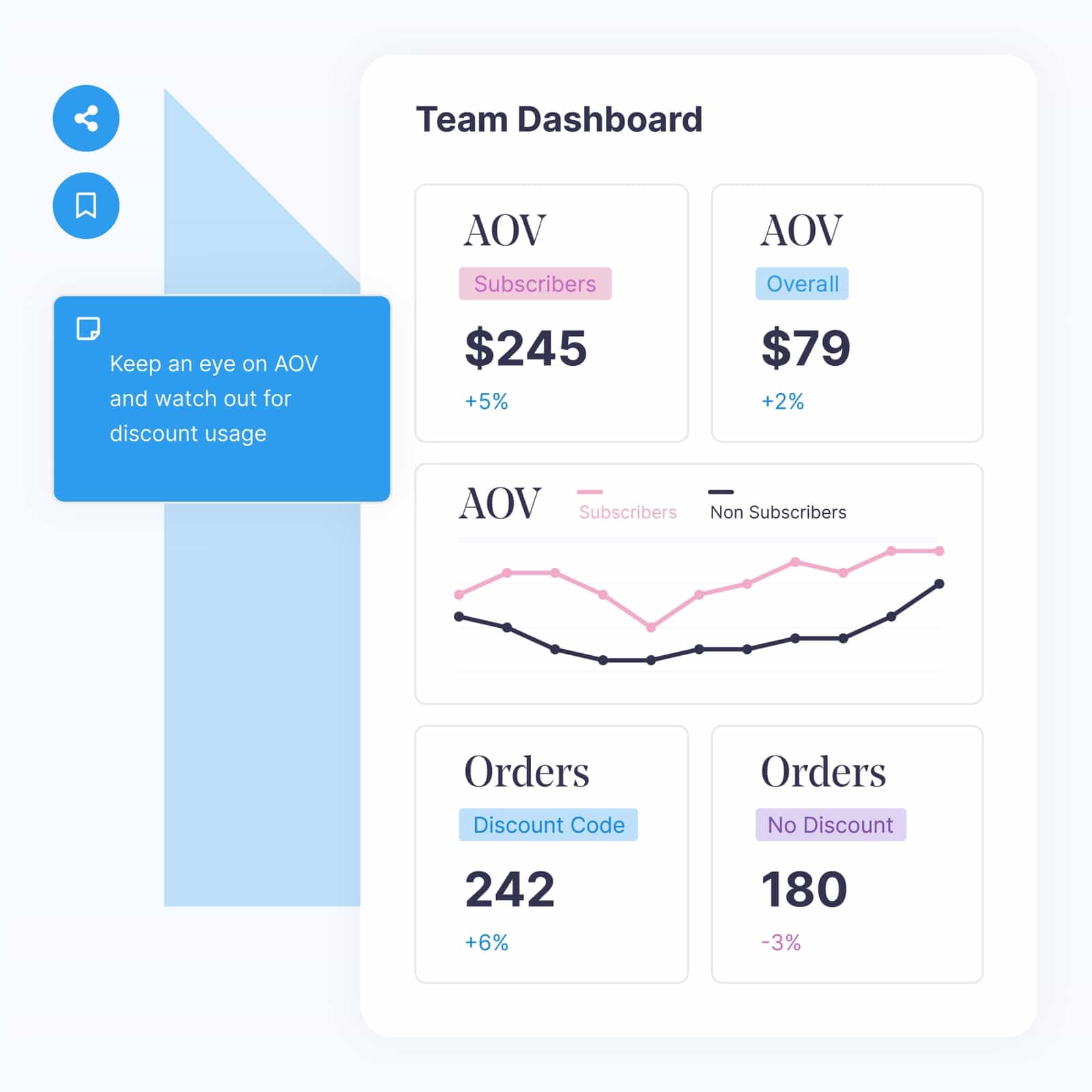 Shopify Dashboards Automated Sales & Analytics Peel