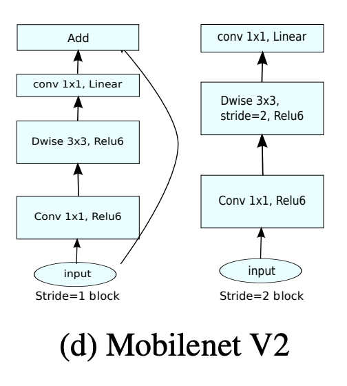 Mobilenet V1 Architecture Mobilenet Architecture JEBL Mobilenet V1 Architecture Mobilenet Architecture JEBL