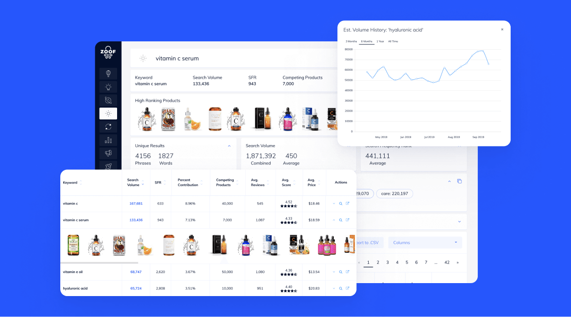 Amazon Seller Fees How much does Amazon charge to sell? Zoof
