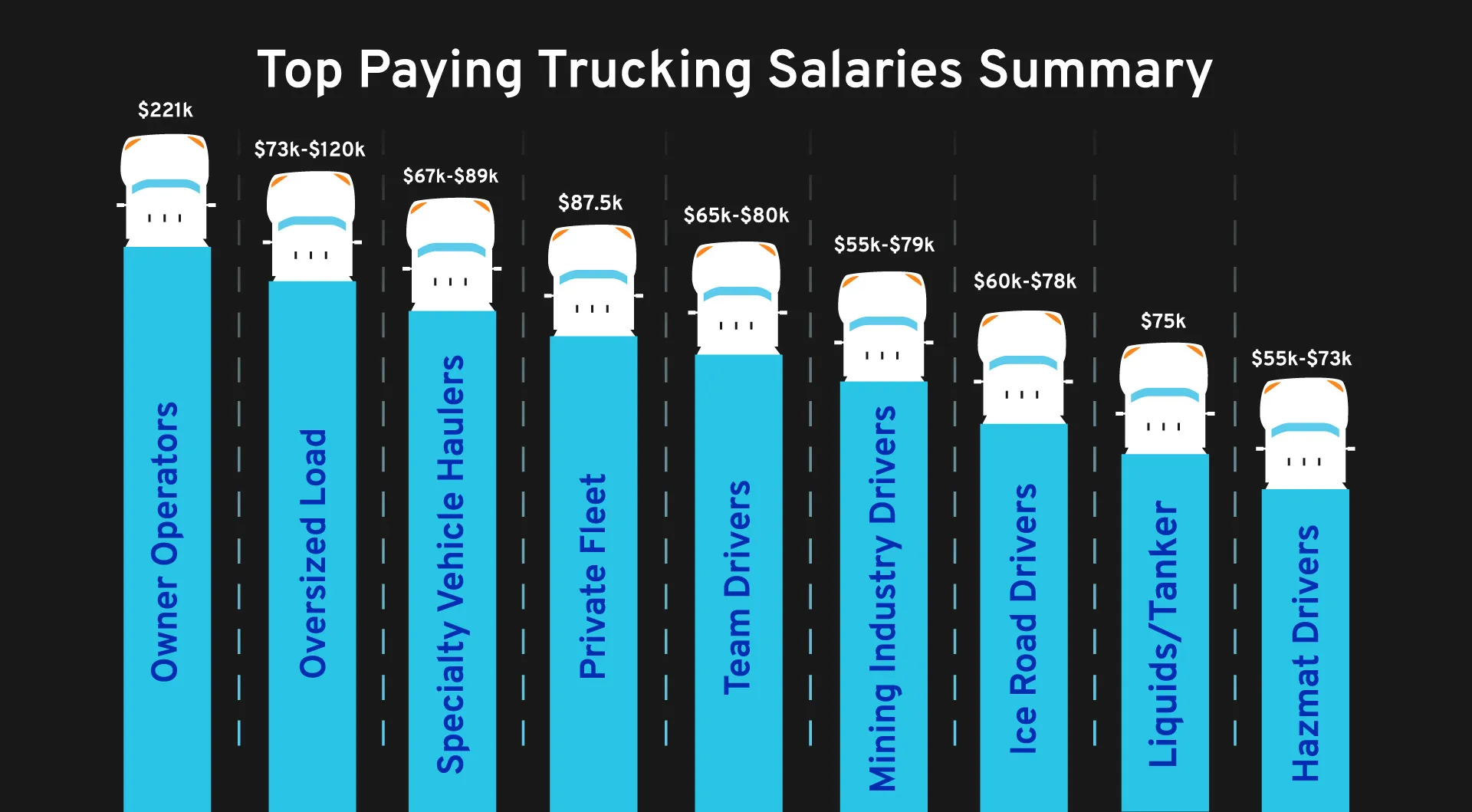 10-highest-paying-trucking-salaries-of-2023