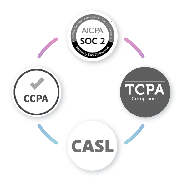 System logos orbiting Statflo's logo. Orbiting logos include: Hubspot, Salesforce, Microsoft Dynamics, Zapier, Shopify, Fiserv, DocuSign, Adobe, Zoom