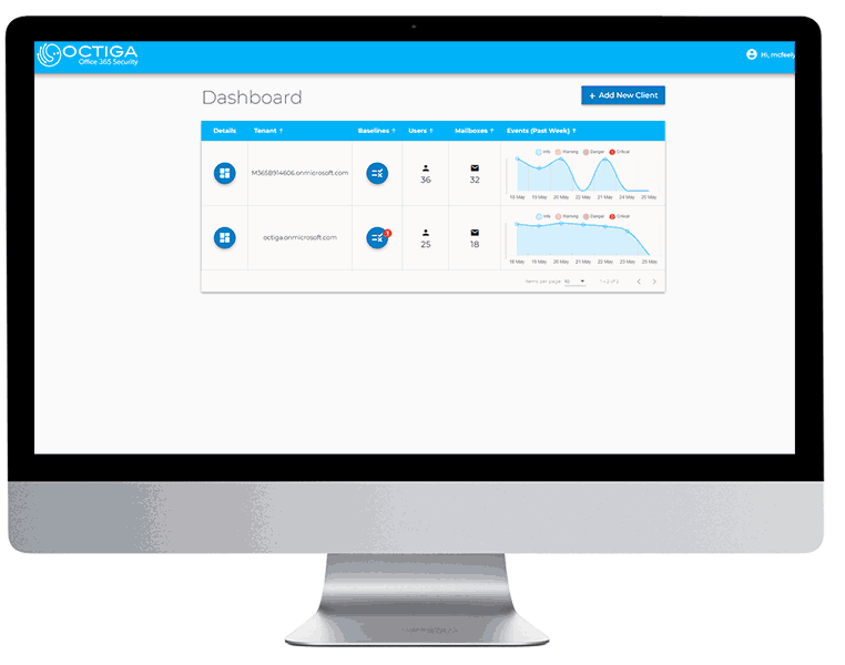 Try O365 Best Practice Templates and Wizards
