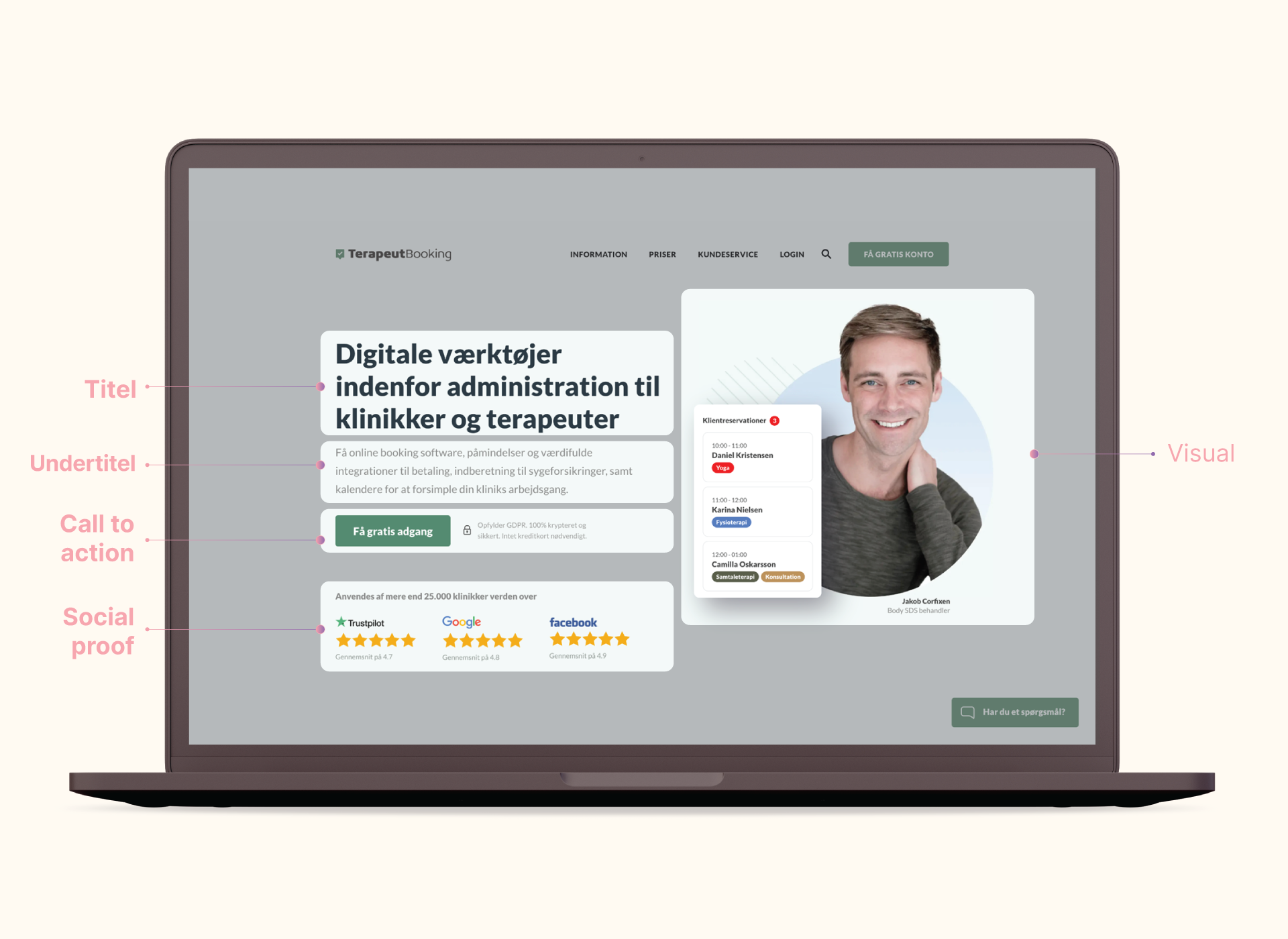 landing page opbygning eksempel