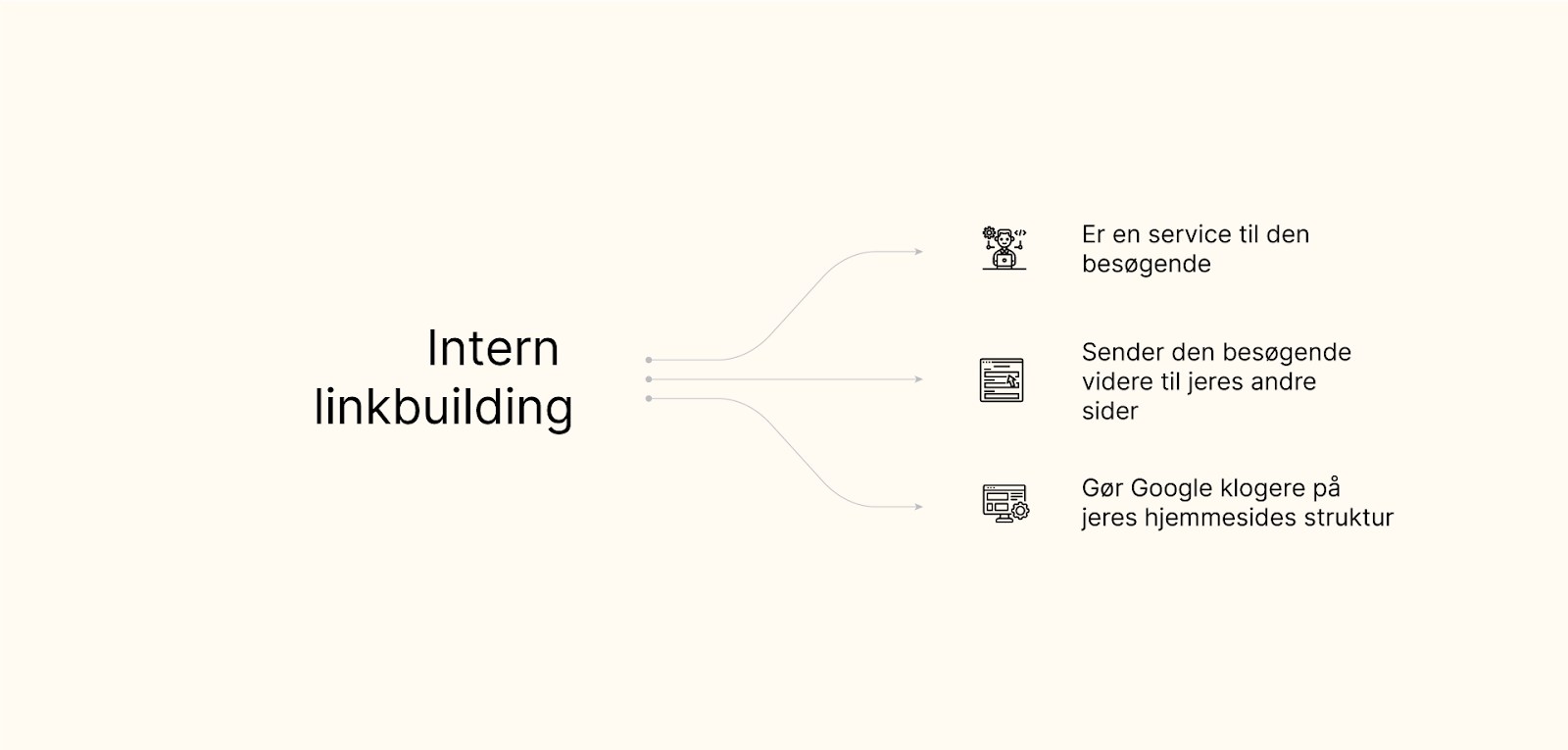 En oversigt over, hvad intern linkbuilding gør godt for