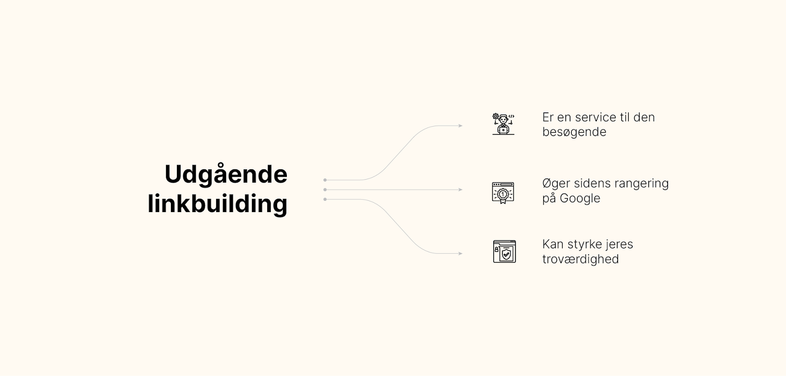 En oversigt over, udgående linkbuilding gør godt for