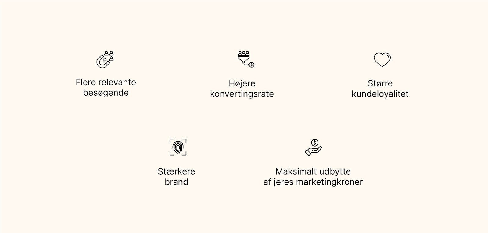 fordele ved B2B content marketing