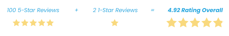 review average graphic