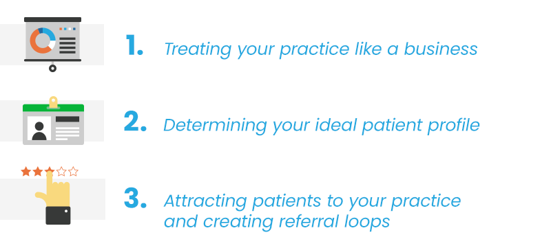 Ways to grow a medical practice