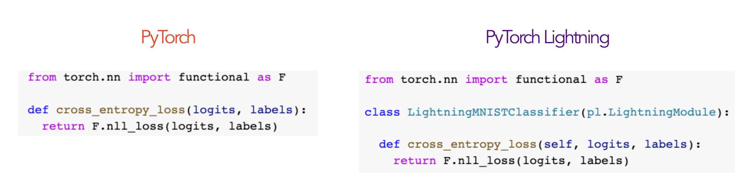 PyTorch Lightning - Production
