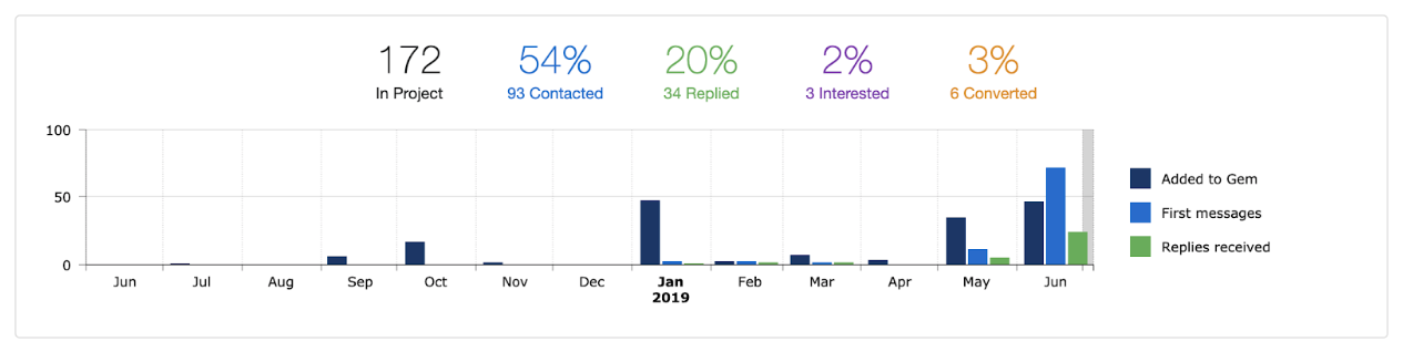 Screen Shot 2019-07-25 at 10.56.00 AM