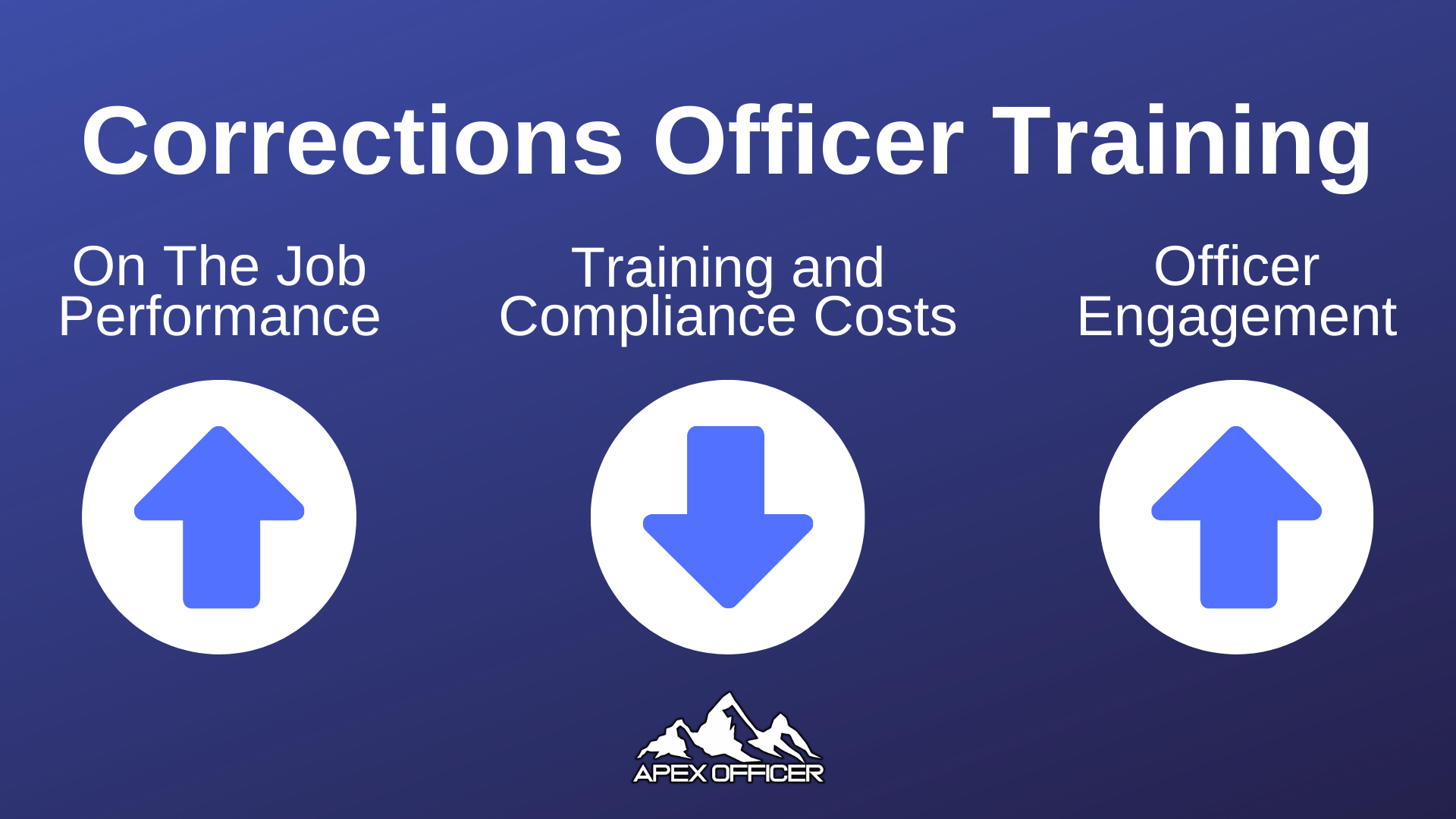 Apex Officer Launches Corrections Officer Training Simulator
