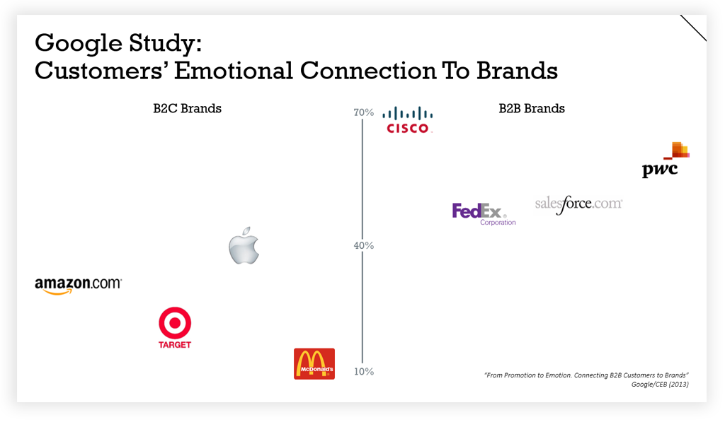 Avoiding emotions is a testimonial video mistake.