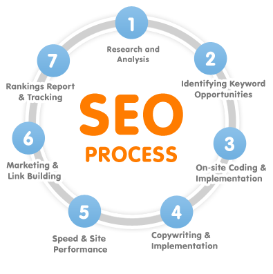 Written copy on your B2B customers page can help with SEO.