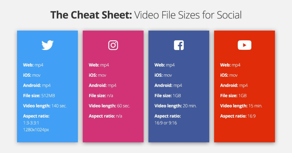 Social media video file sizes