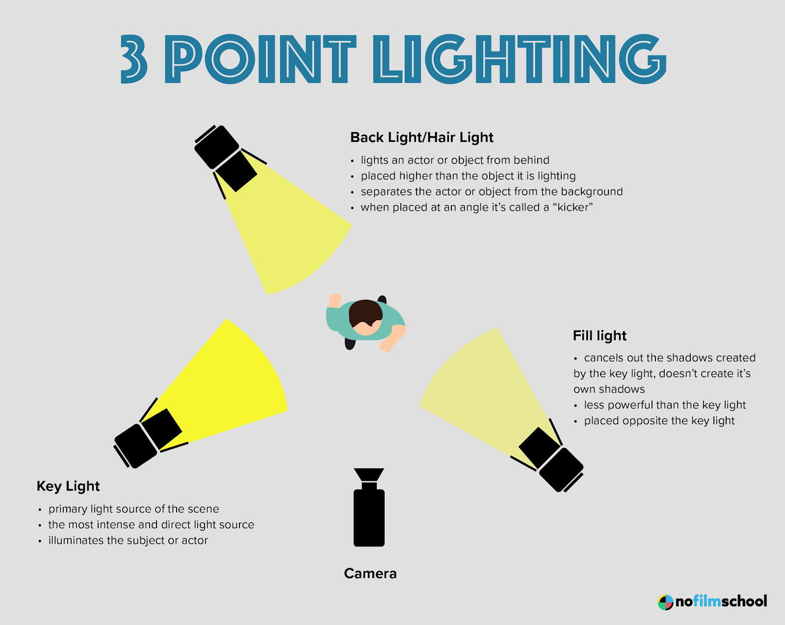 3 point lighting