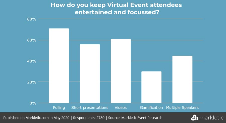 virtual events poll