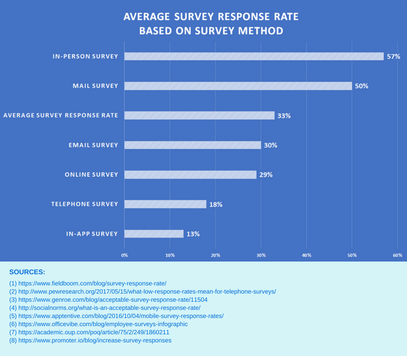 voice of the customer survey