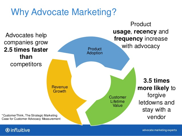 Advocate marketing component illustration