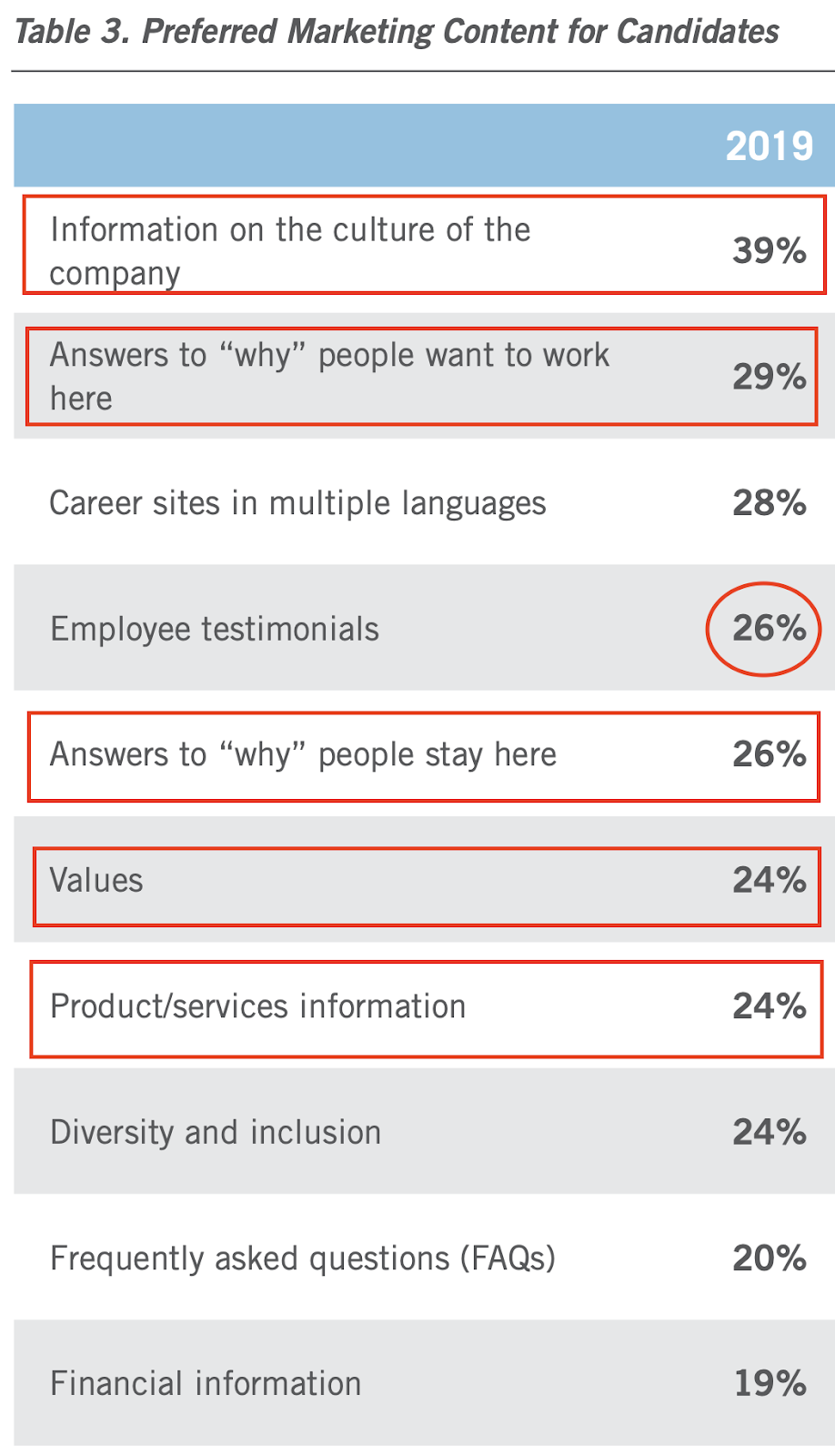 Content of employer branding