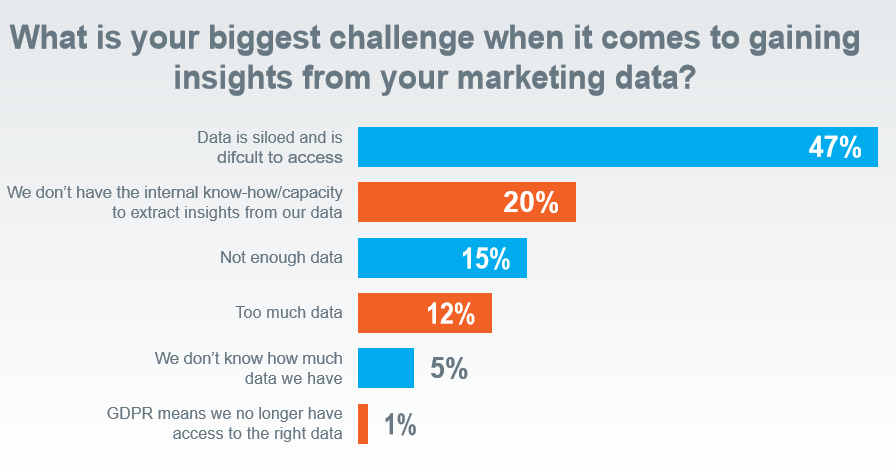 marketing data insights