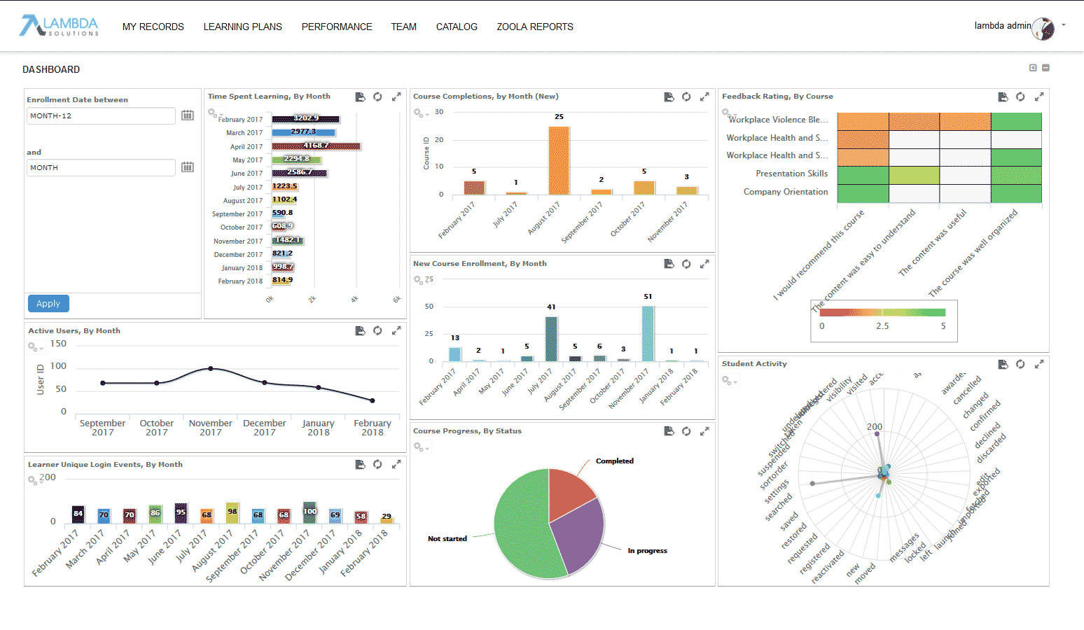 data dashboard
