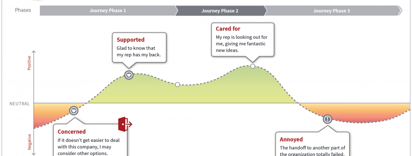 customer journey map