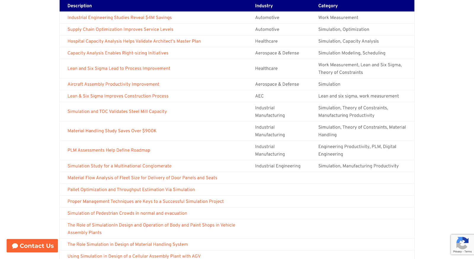 Manufacturing case study library
