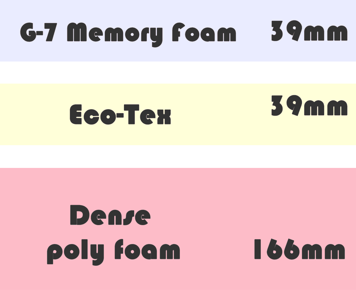 Ecosa Mattress Review 2023 Read This Before You Buy (Coupon)